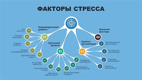 Факторы стресса