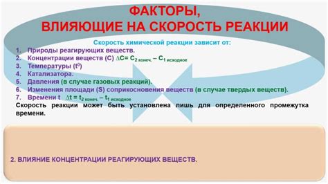 Факторы химической реактивности