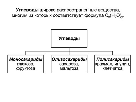 Факт 1: Распространенные вещества