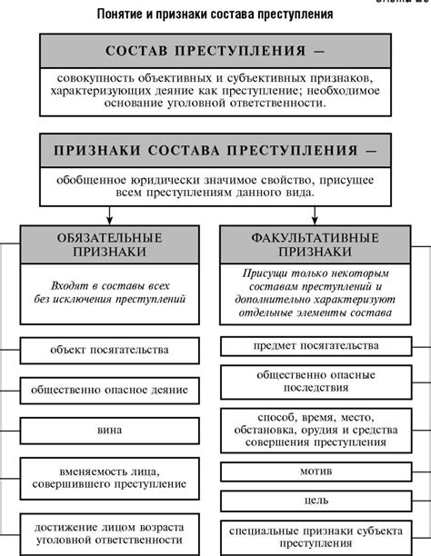 Факультативные признаки состава преступления в зависимости от субъективных элементов