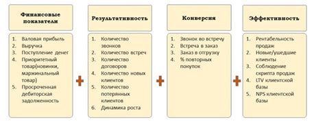 Фарм и опыт - ключевые показатели мида