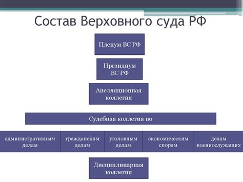 Федеральные суды: юрисдикция и компетенция