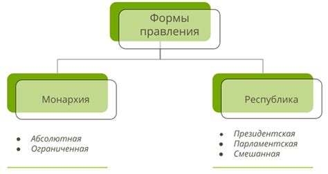 Федерация: определение и суть формы правления