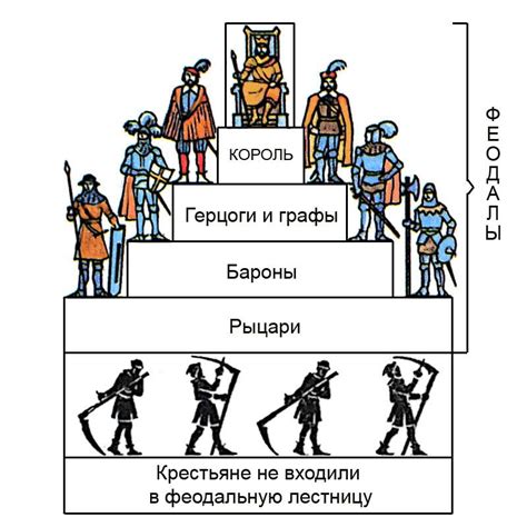 Феодализм как социальная система