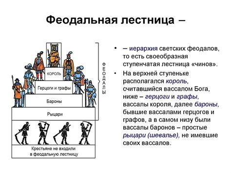 Феодальная система экономики