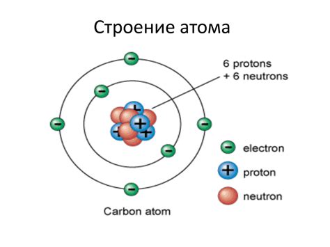 Физика атома