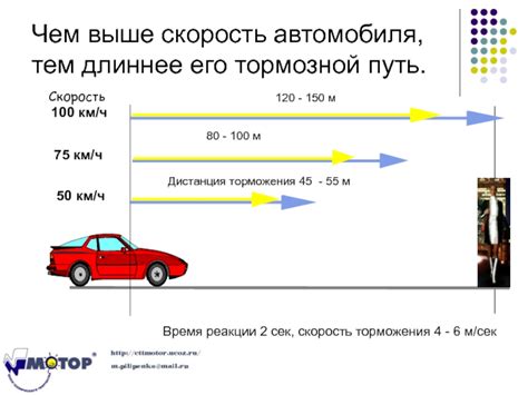 Физика торможения и ее влияние на тормозной путь