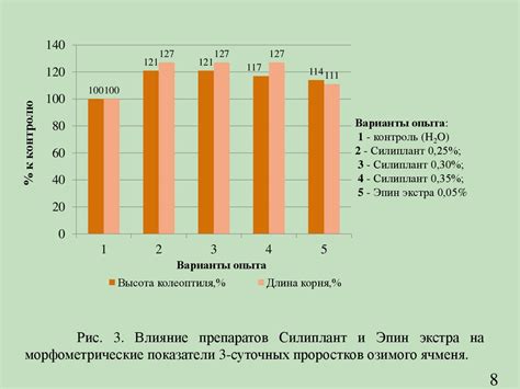 Физиологические параметры