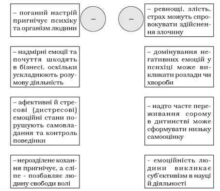 Физиологические проявления лишения чувств