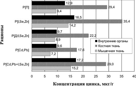 Физиологическое накопление контраста в различных органах и тканях