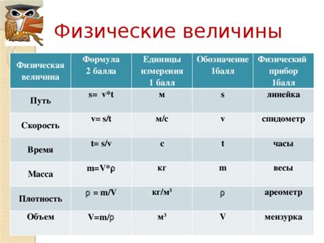 Физическая величина