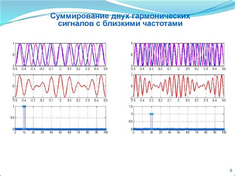 Физическая сущность сигнала многократные рывки