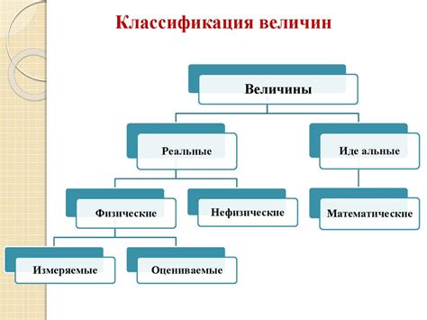 Физические величины и их классификация