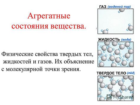 Физические изменения вещества: объяснение и классификация