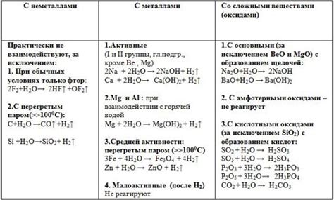 Физические и химические свойства вещества Cl2O7 и Na3PO4