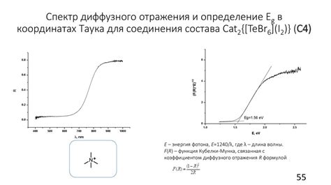 Физические и химические свойства висмута