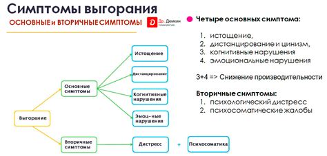 Физические признаки выгорания