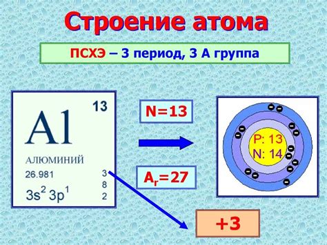 Физические свойства атома бора