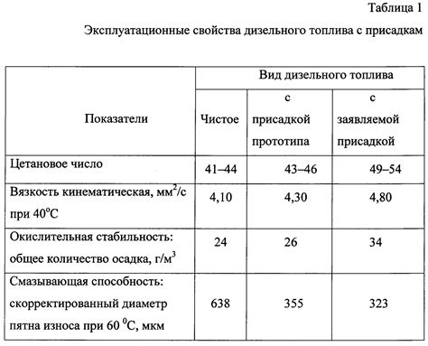 Физические свойства бензина Пульсар 92