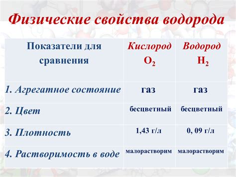 Физические свойства водорода при различных плотностях