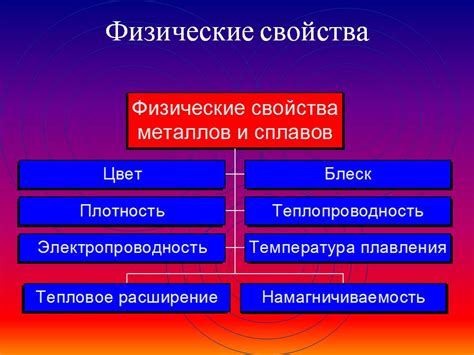 Физические свойства стали