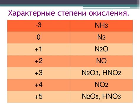 Физические свойства элементов группы