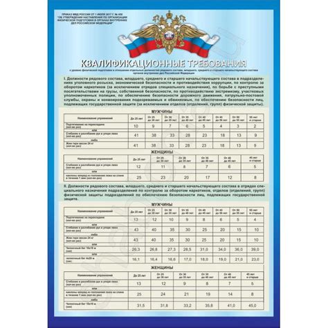 Физические требования для полицейской работы