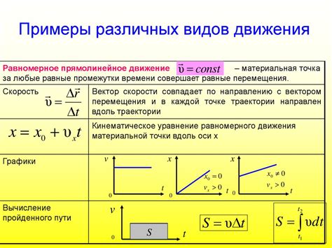 Физические характеристики материальной точки