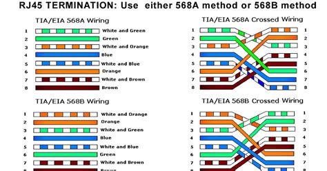 Физические характеристики Ethernet RJ-45