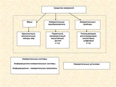 Физические явления, измеряемые с помощью приборов и их классификация