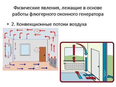 Физические явления, лежащие в основе работы