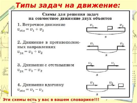 Физическое определение скорости сближения