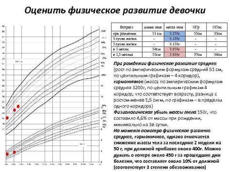 Физическое развитие девочки