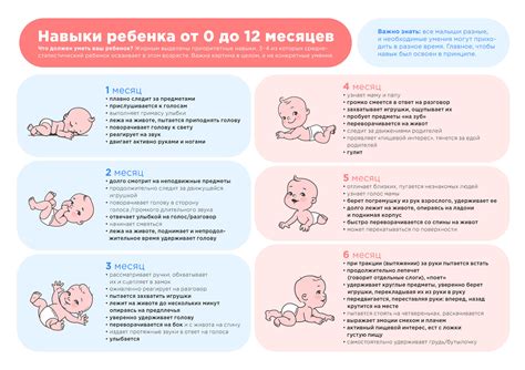 Физическое развитие ребенка в 13 месяцев