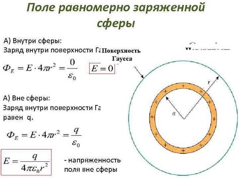 Фиксация сабвуфера на выбранной поверхности