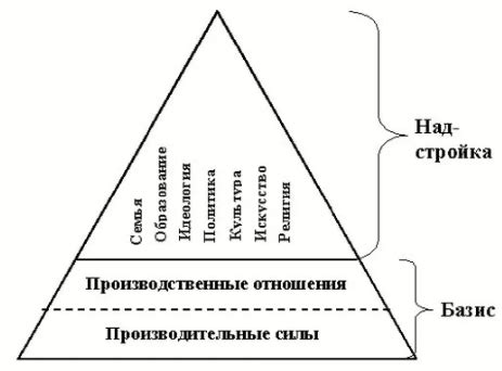 Философия: новый взгляд на функцию освобождения