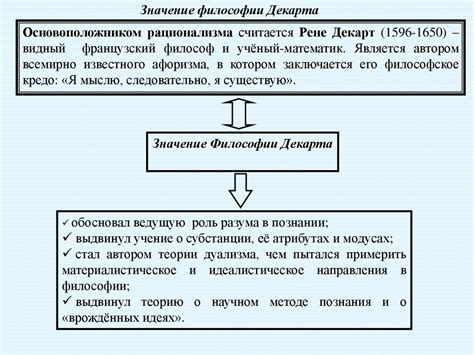 Философия Декарта о разуме и существовании