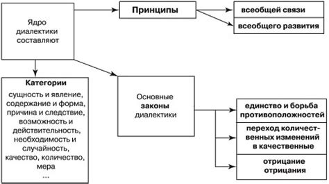 Философские основы диалектики Гераклита