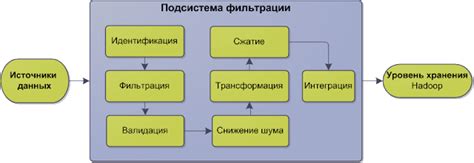 Фильтрация входящей информации