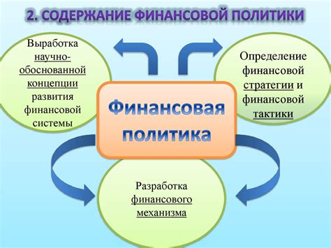 Финансовая политика компании