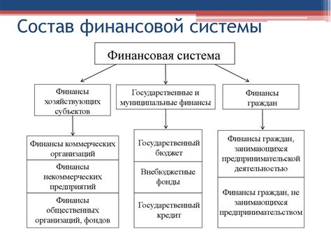 Финансовая система