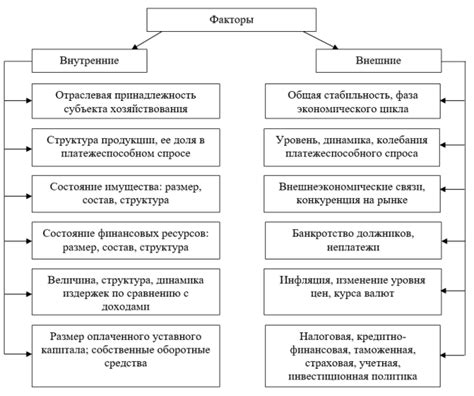 Финансовая стабильность и накопления