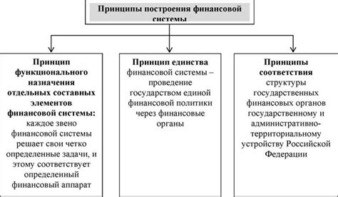 Финансовая трактовка