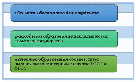 Финансовые аспекты обучения на бюджете