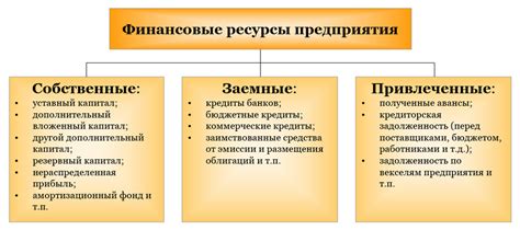 Финансовые возможности предприятий