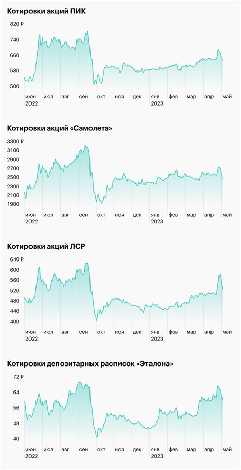 Финансовые отчеты и результаты компаний