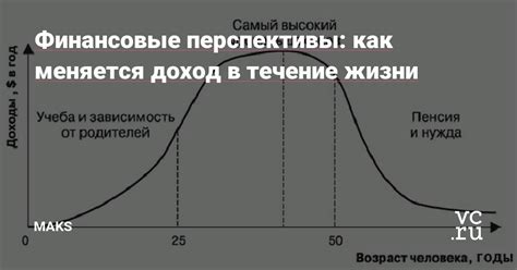 Финансовые перспективы в жизни