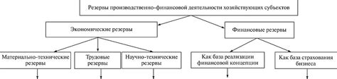 Финансовые резервы Ланнистеров