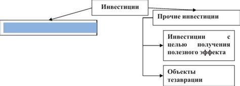 Финансовый капитал и инвестиции