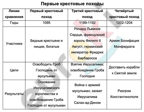 Фирдоуси в истории 6 класс